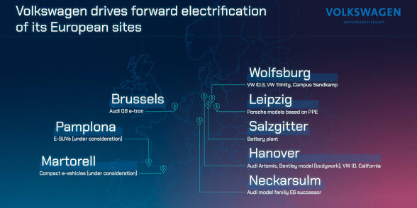 Planning Round 70: Volkswagen drives forward electrification of Volkswagen