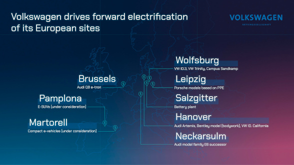 Planning Round 70: Volkswagen drives forward electrification of Volkswagen